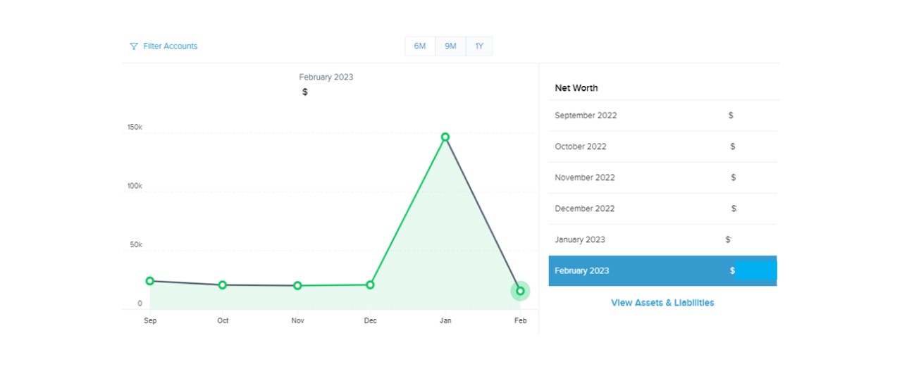 net worth_revised net worth_revised