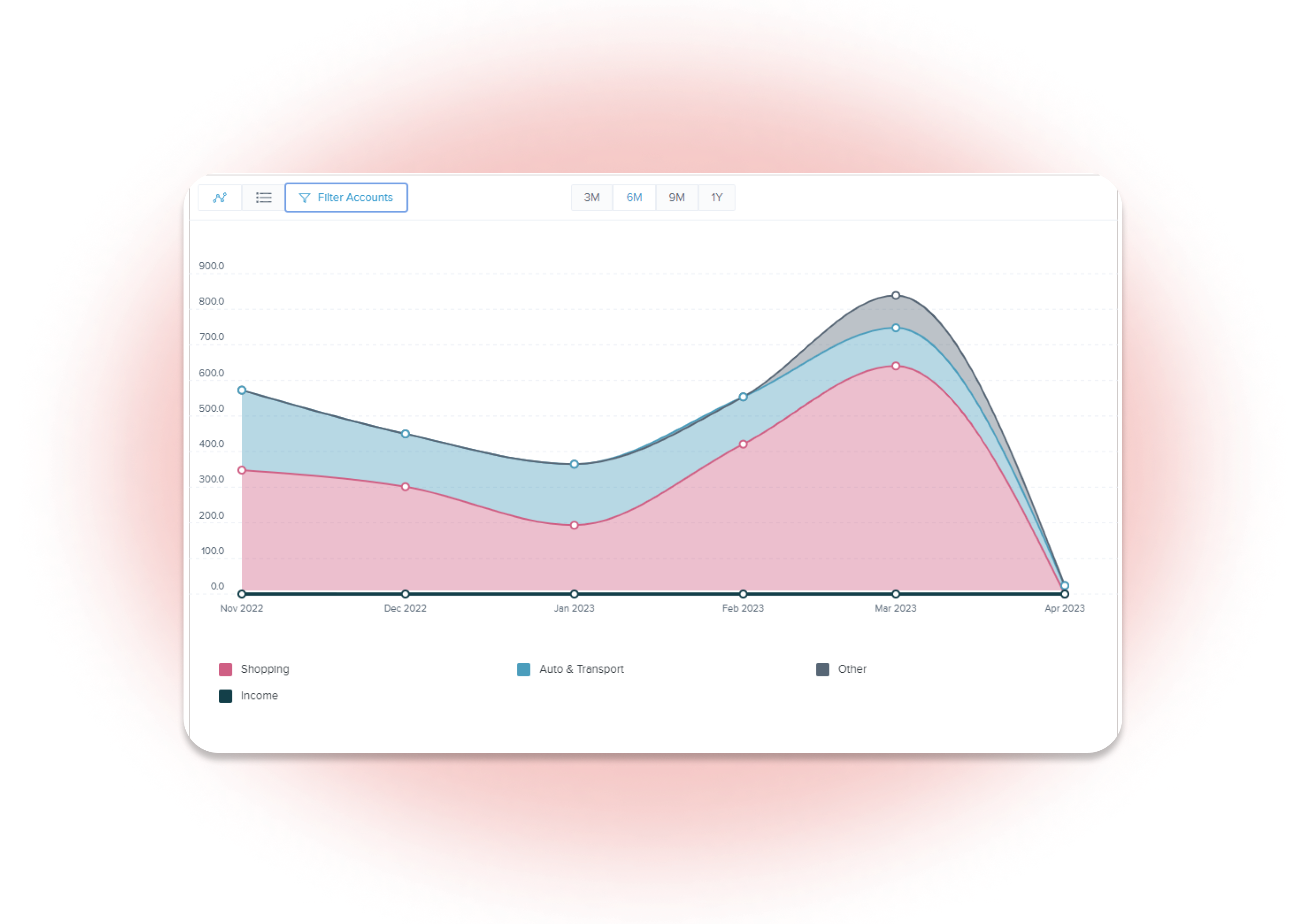 Trends-final